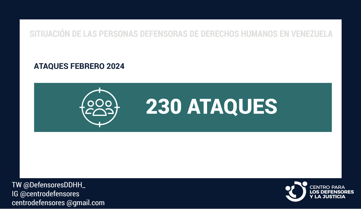 El Centro para los Defensores y la Justicia registró 230 ataques e incidentes de seguridad durante febrero de 2024 en Venezuela